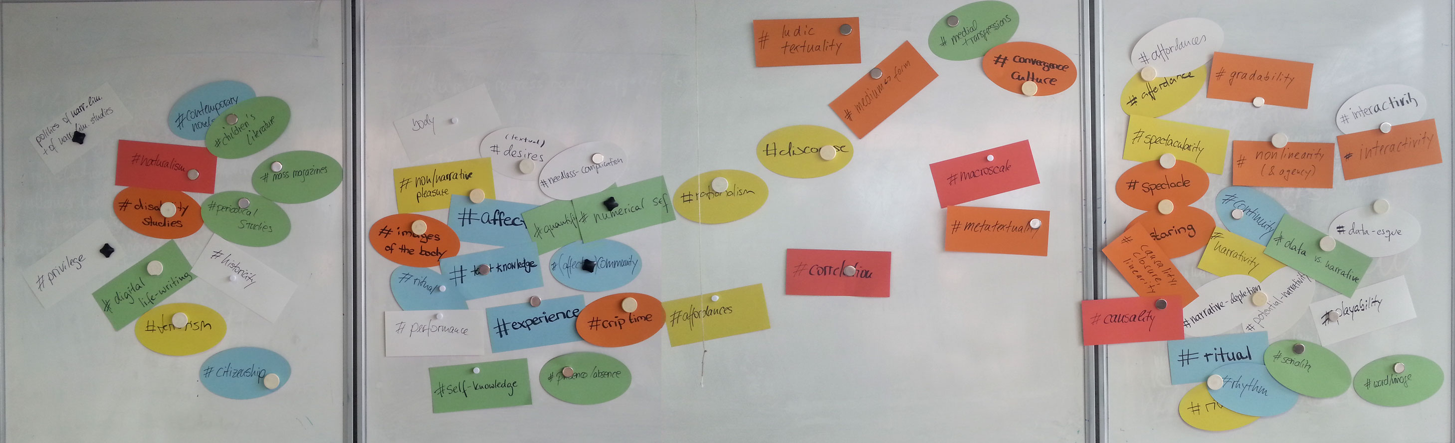 A map of hashtags, thematically clustered around narrative liminality